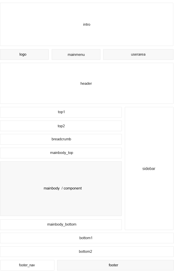 widget_areas
